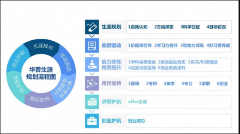 教育信息咨询：获取有效信息的技巧
