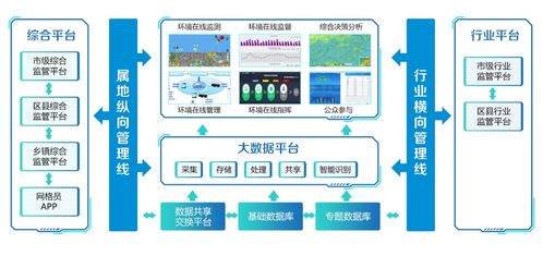 臻图信息利用数字孪生构建生态环境智慧监测系统