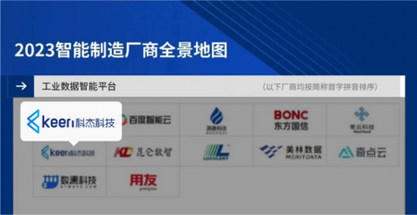 科杰科技入选智能制造厂商全景报告