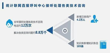 2018年国家统计局政府信息公开工作报告